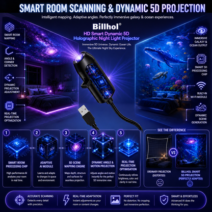 𝐁𝐢𝐥𝐥𝐡𝐨𝐥® ✨𝐍𝐄𝐗𝐓-𝐆𝐄𝐍 𝐒𝐌𝐀𝐑𝐓 𝐏𝐑𝐎𝐉𝐄𝐂𝐓𝐈𝐎𝐍 𝐇𝐃 𝐒𝐦𝐚𝐫𝐭 𝐃𝐲𝐧𝐚𝐦𝐢𝐜 𝟓𝐃 𝐇𝐨𝐥𝐨𝐠𝐫𝐚𝐩𝐡𝐢𝐜 𝐍𝐢𝐠𝐡𝐭 𝐋𝐢𝐠𝐡𝐭 𝐏𝐫𝐨𝐣𝐞𝐜𝐭𝐨𝐫
