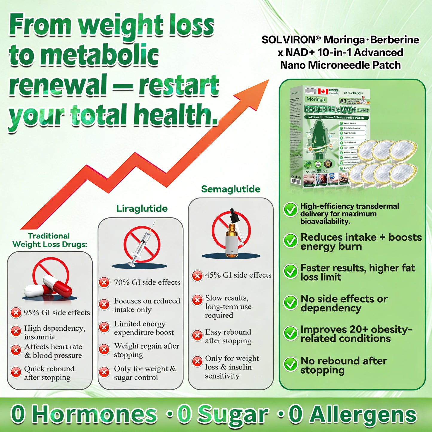 𝐂𝐀 𝐃𝐨𝐜𝐭𝐨𝐫 𝐑𝐞𝐜𝐨𝐦𝐦𝐞𝐧𝐝𝐞𝐝🍁| 𝐒𝐎𝐋𝐕𝐈𝐑𝐎𝐍® 𝐌𝐨𝐫𝐢𝐧𝐠𝐚 𝐁𝐞𝐫𝐛𝐞𝐫𝐢𝐧𝐞 × 𝐍𝐀𝐃⁺ 𝟏𝟎-𝐢𝐧-𝟏 𝑨𝒅𝒗𝒂𝒏𝒄𝒆𝒅 𝐍𝐚𝐧𝐨 𝑴𝒊𝒄𝒓𝒐𝒏𝒆𝒆𝒅𝒍𝒆 𝐏𝐚𝐭𝐜𝐡 (𝐉𝐮𝐬𝐭 𝐨𝐧𝐜𝐞 𝐚 𝐝𝐚𝐲, 𝐯𝐢𝐬𝐢𝐛𝐥𝐞 𝐜𝐡𝐚𝐧𝐠𝐞𝐬 𝐢𝐧 𝟕 𝐝𝐚𝐲𝐬)