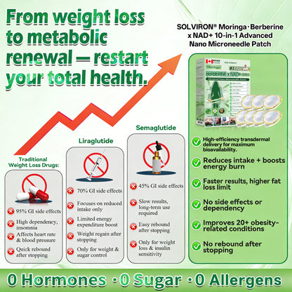 𝐂𝐀 𝐃𝐨𝐜𝐭𝐨𝐫 𝐑𝐞𝐜𝐨𝐦𝐦𝐞𝐧𝐝𝐞𝐝🧪|𝐒𝐎𝐋𝐕𝐈𝐑𝐎𝐍® 𝐌𝐨𝐫𝐢𝐧𝐠𝐚 𝐁𝐞𝐫𝐛𝐞𝐫𝐢𝐧𝐞 × 𝐍𝐀𝐃⁺ 𝟏𝟎-𝐢𝐧-𝟏 𝑨𝒅𝒗𝒂𝒏𝒄𝒆𝒅 𝐍𝐚𝐧𝐨 𝑴𝒊𝒄𝒓𝒐𝒏𝒆𝒆𝒅𝒍𝒆 𝐏𝐚𝐭𝐜𝐡 (𝐉𝐮𝐬𝐭 𝐨𝐧𝐜𝐞 𝐚 𝐝𝐚𝐲, 𝐯𝐢𝐬𝐢𝐛𝐥𝐞 𝐜𝐡𝐚𝐧𝐠𝐞𝐬 𝐢𝐧 𝟕 𝐝𝐚𝐲𝐬)